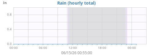 dayrain