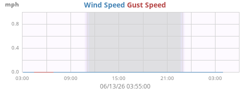 daywind