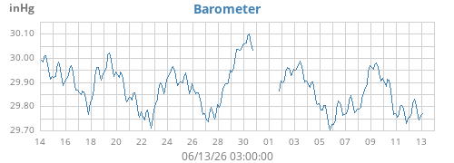 monthbarometer