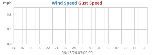 monthwind