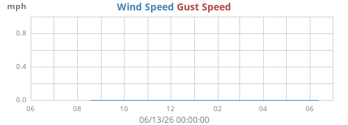 yearwind