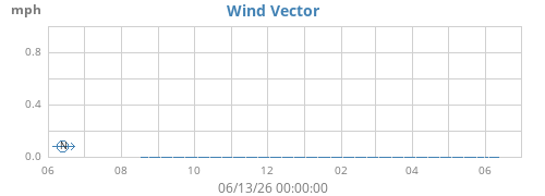 yearwindvec